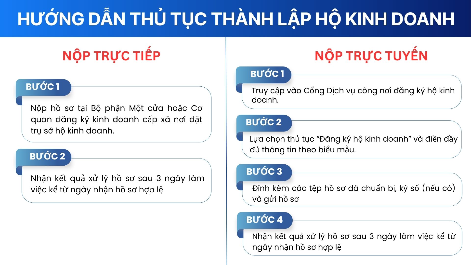 Hướng Dẫn Chi Tiết Thủ Tục Thành Lập Hộ Kinh Doanh Mới Nhất 2025