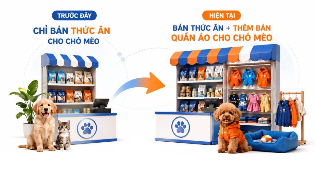 Dịch Vụ Thay Đổi Ngành, Nghề Kinh Doanh