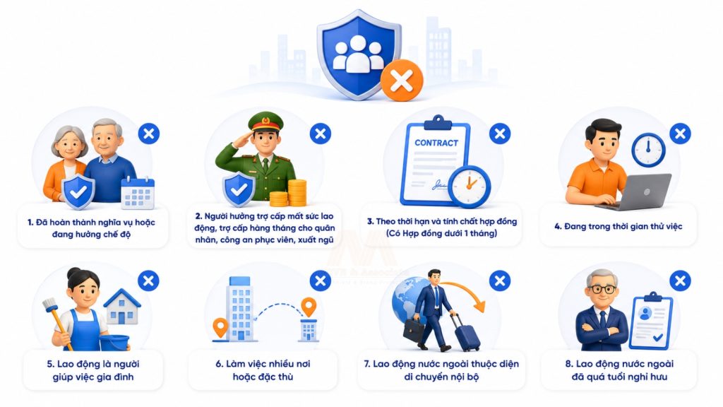 Dịch Vụ Tư Vấn Bảo Hiểm Xã Hội Cho Doanh Nghiệp