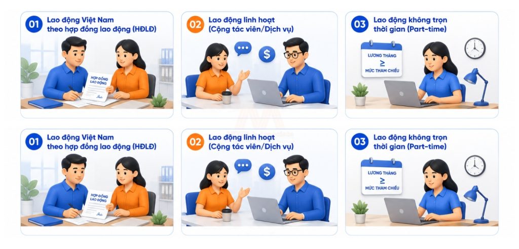 Dịch Vụ Tư Vấn Bảo Hiểm Xã Hội Cho Doanh Nghiệp