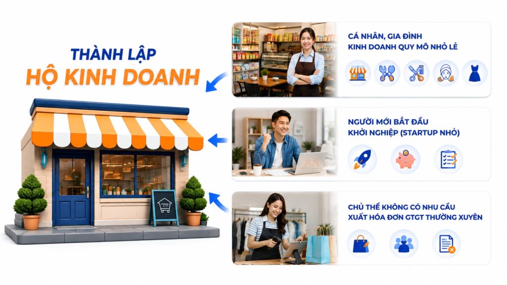 Thành Lập Hộ Kinh Doanh