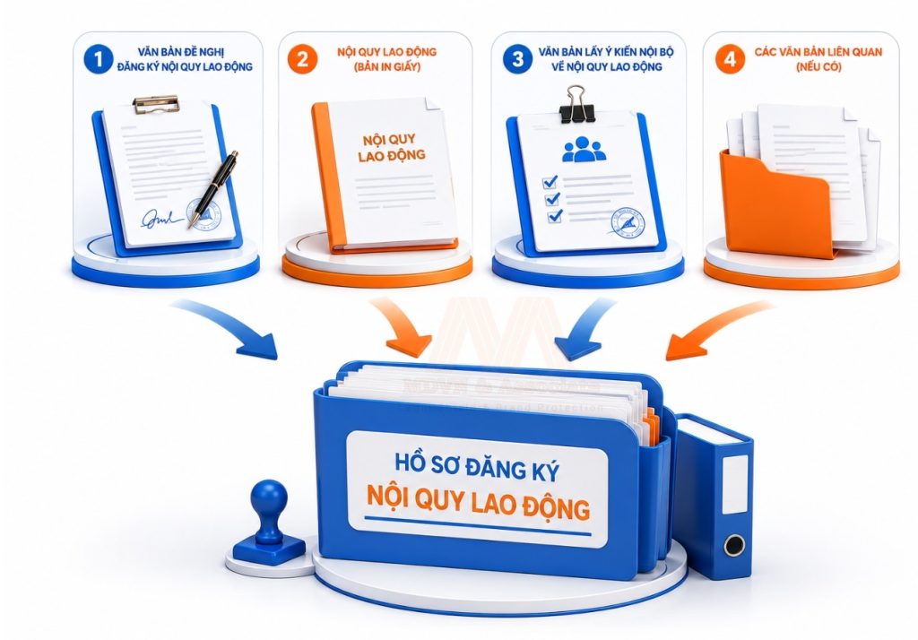Thủ Tục Đăng Ký Nội Quy Lao Động Cho Doanh Nghiệp Năm Mới Nhất 2026